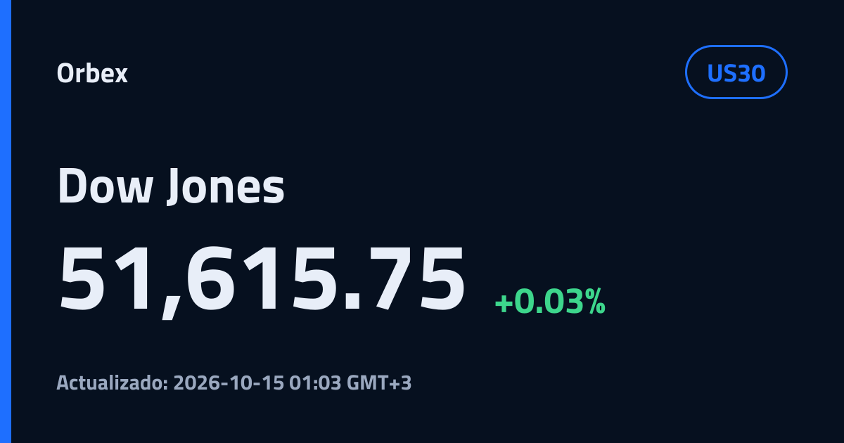 Precio del Dow Jones hoy (US30) | Orbex