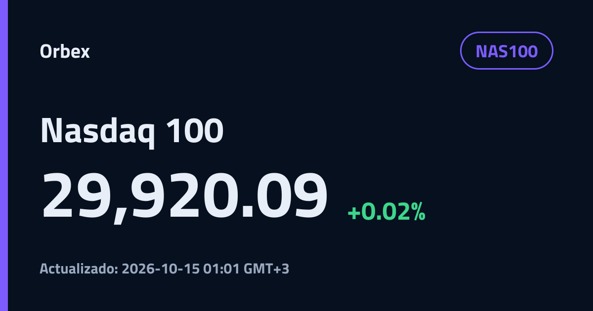 Precio del Nasdaq 100 hoy (NAS100) | Orbex